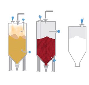 Solid Measurement Solutions