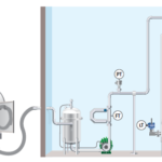 Dairy Micro Motion Milk Tanker